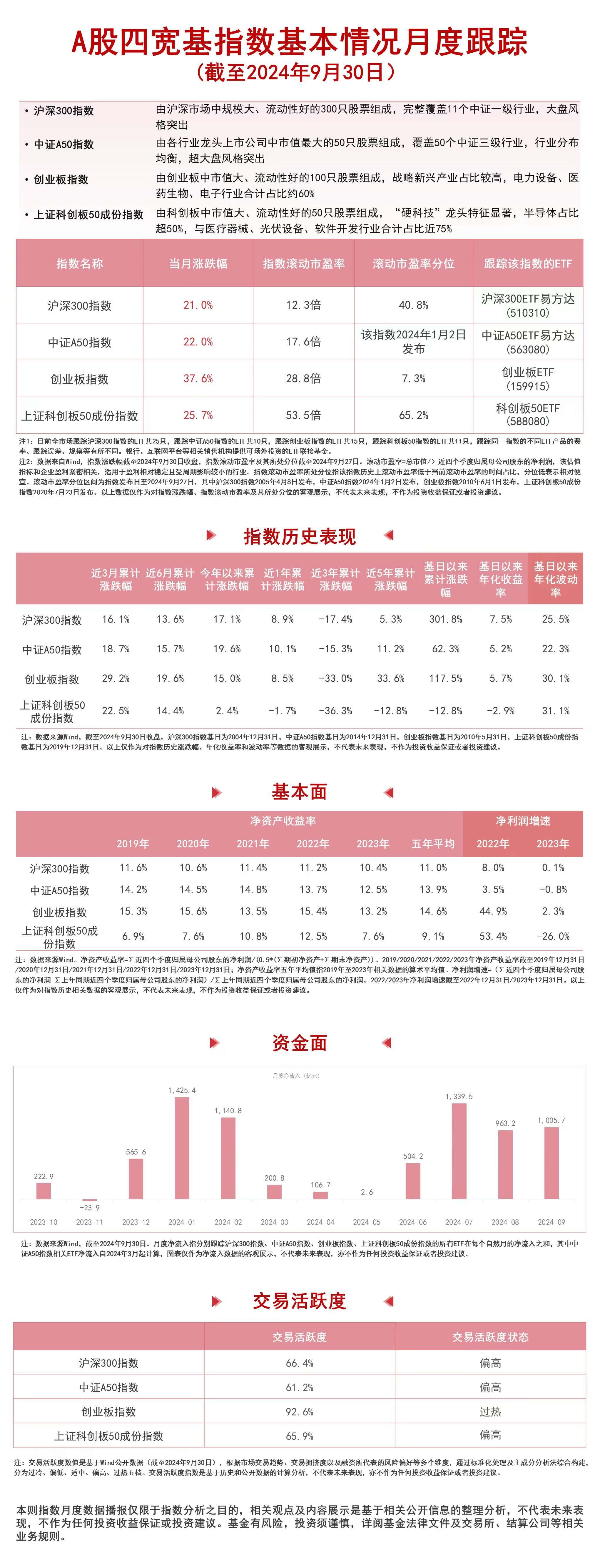 科技 第664页