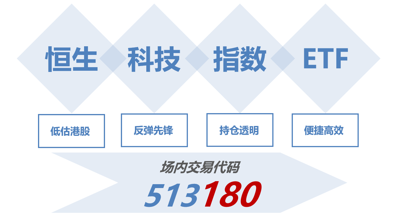 
          
            恒生科技指数ETF（513180）高开高走，机构称Q3恒生科技利润端有望延续超预期趋势
        