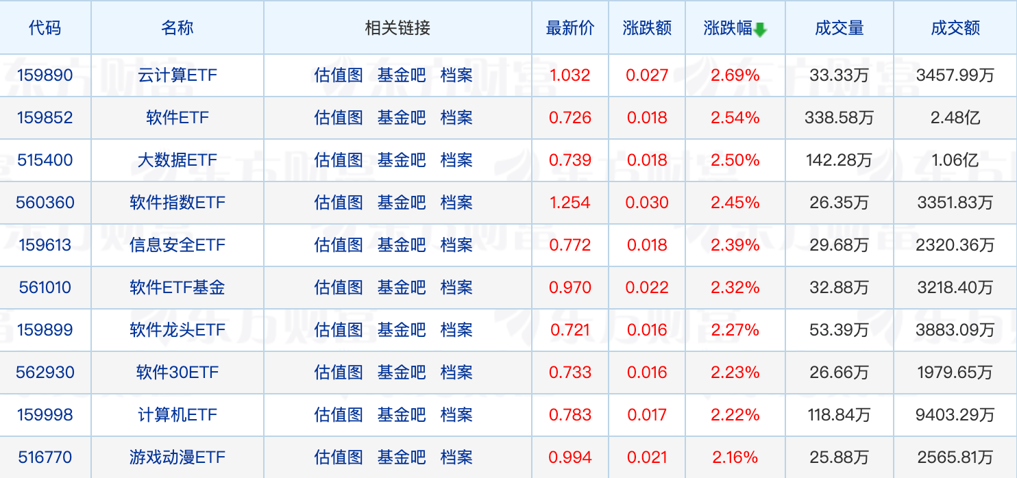 
          
            前海联合基金30%股权第四次挂牌；一批“固收+”基金业绩创新高
        