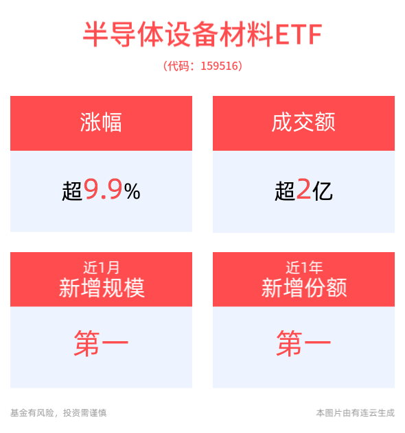 
          
            半导体设备ETF(159516)直线涨停
        