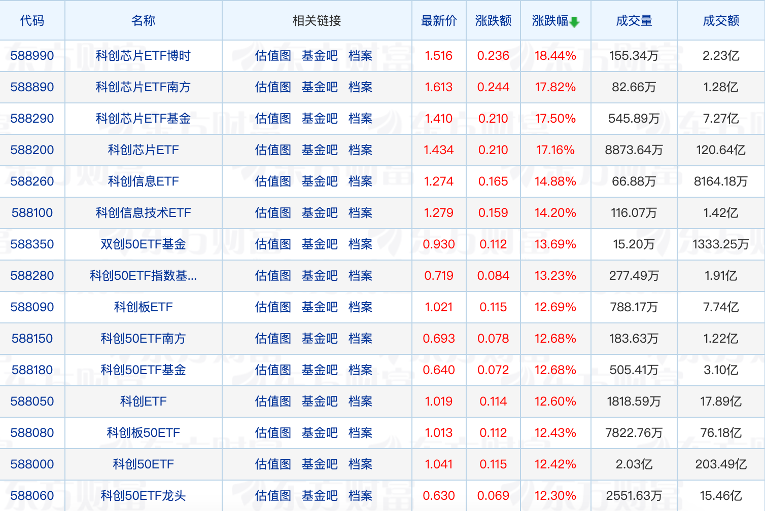 
          
            超60只基金与普华永道解约；范妍、朱少醒有新动向
        