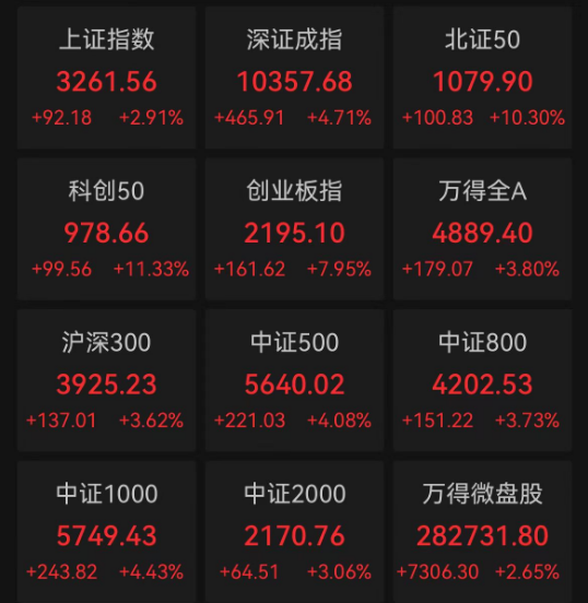 
          
            A股“牛回速归”！节后这波调整终于到头了？
        