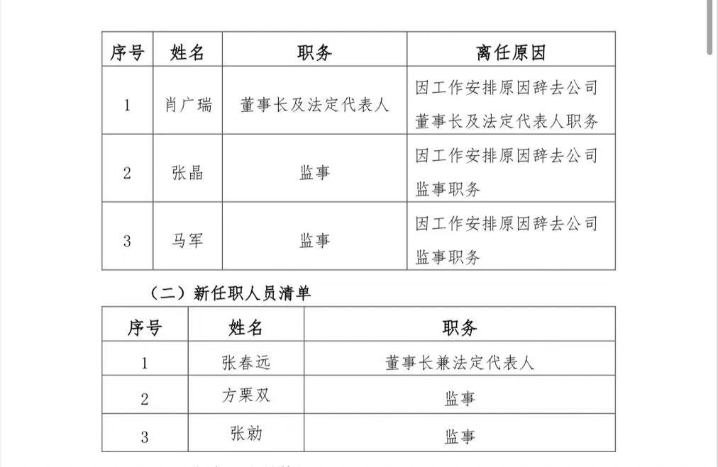 财经 第299页