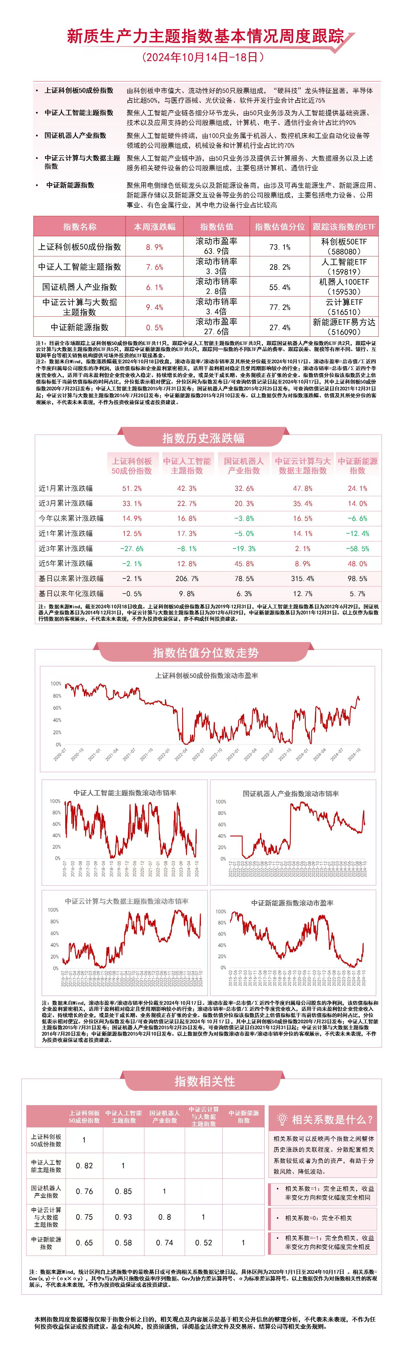 财经 第298页