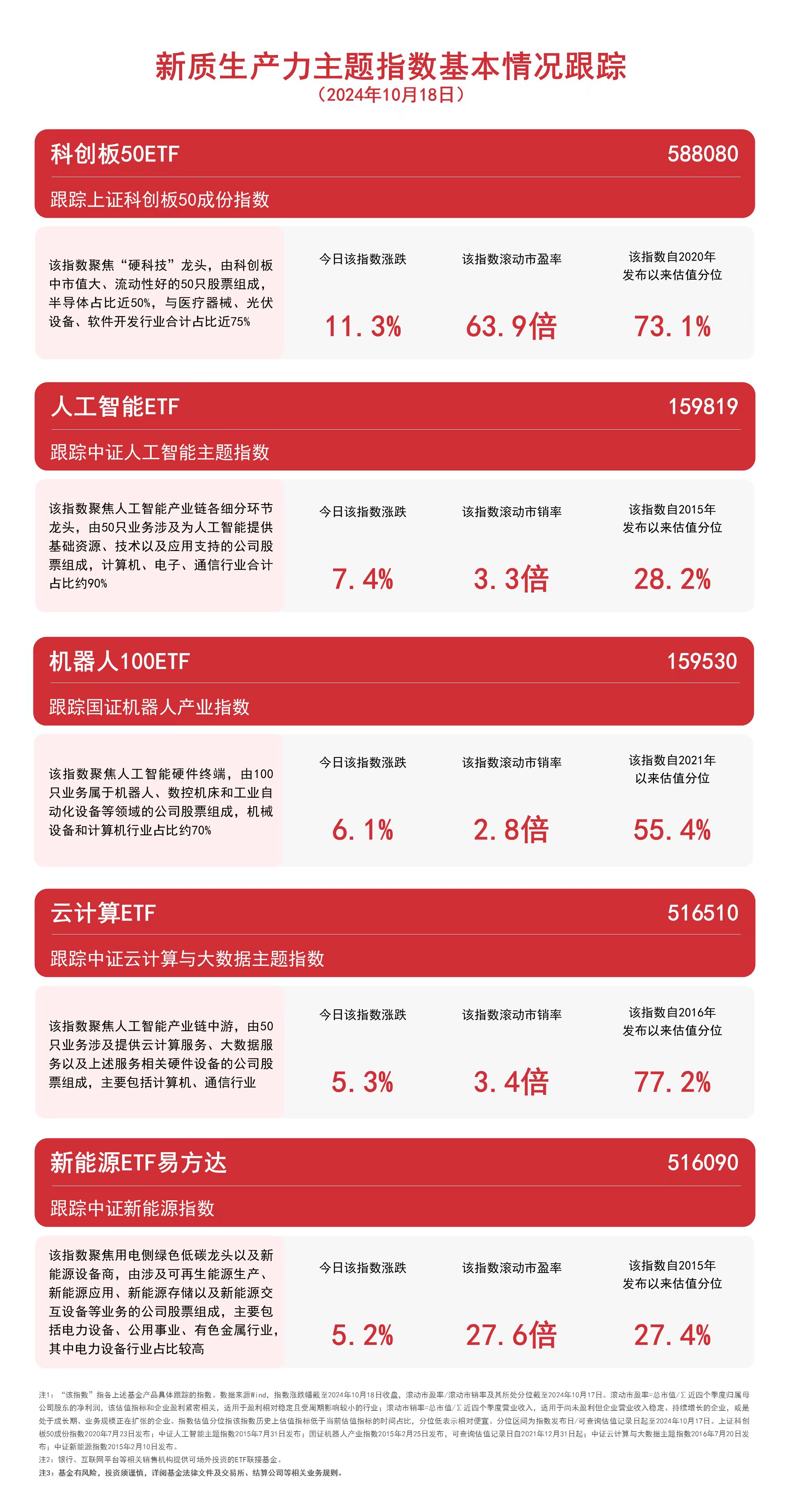 财经 第296页