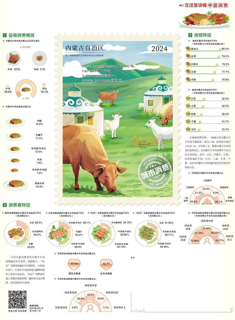 草原牛羊肉飘香千万家