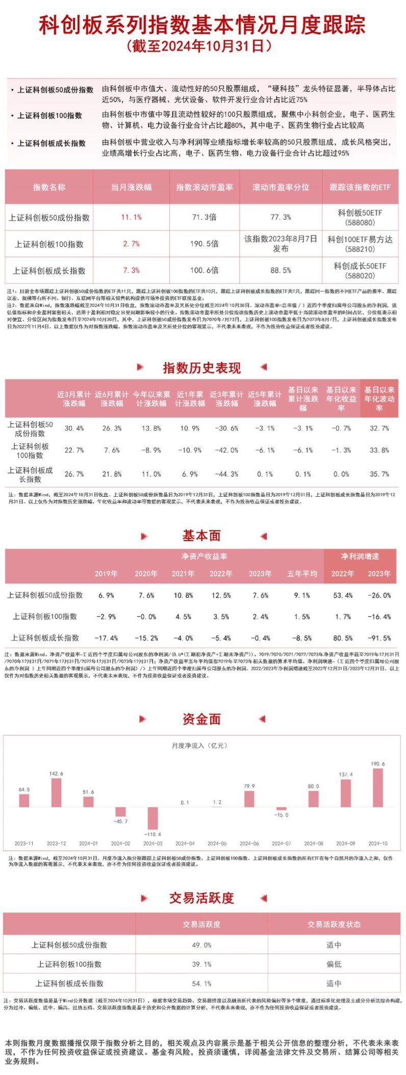 财经 第69页