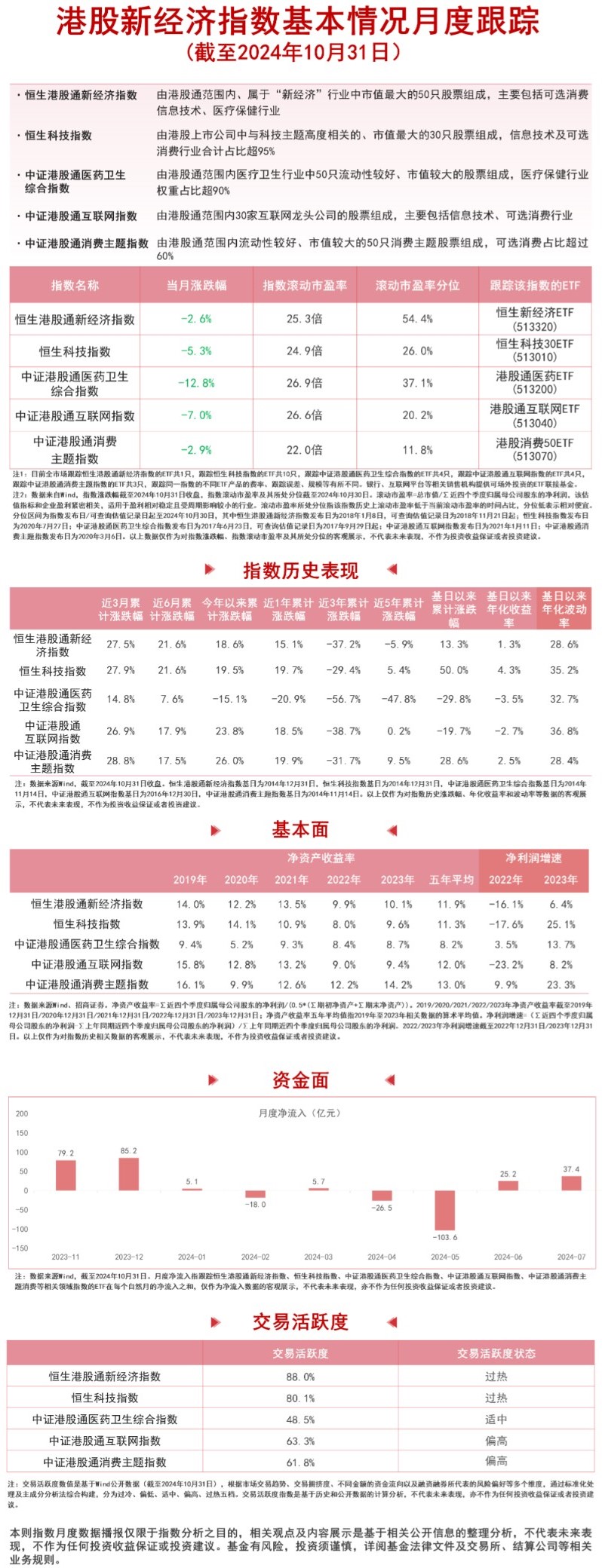 财经 第68页