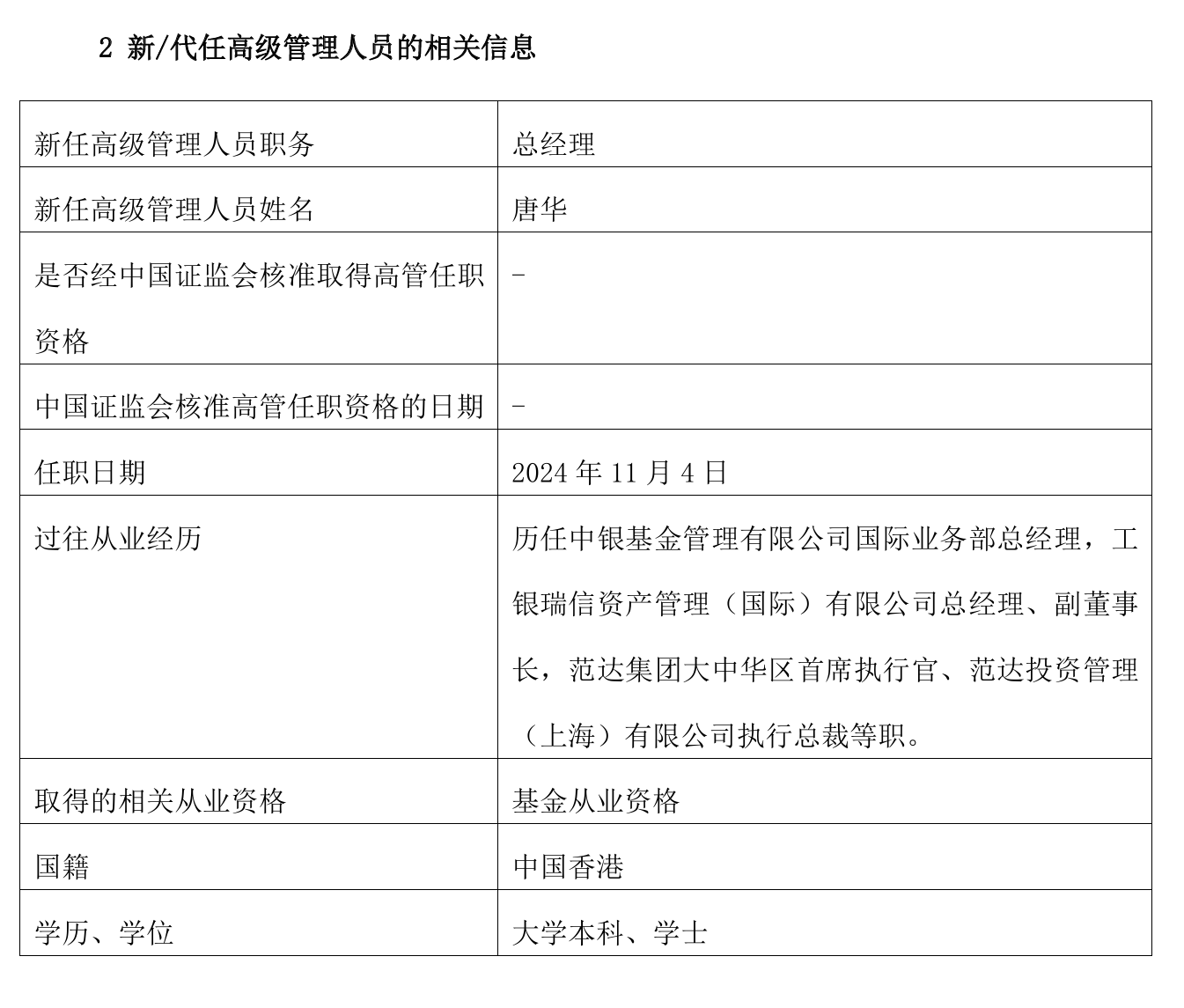 
          
            千亿公募迎新“掌门”，原范达集团大中华区CEO唐华出任国联安基金总经理
        