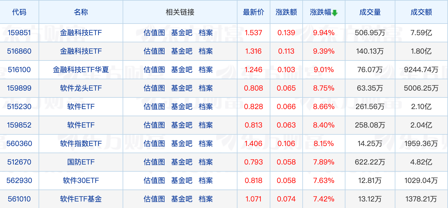 
          
            权益基金发行持续回暖；嘉合基金再被股东“清仓式转让”
        