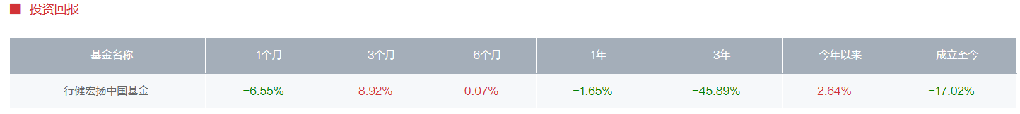 
          
            基金管理人准备退任，若无替任者，行健宏扬中国基金将终止运作？
        