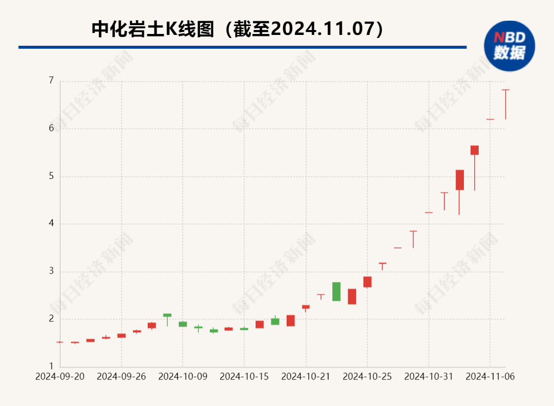 
          
            仍涨停！这只股票17天15板，公司已发声
        