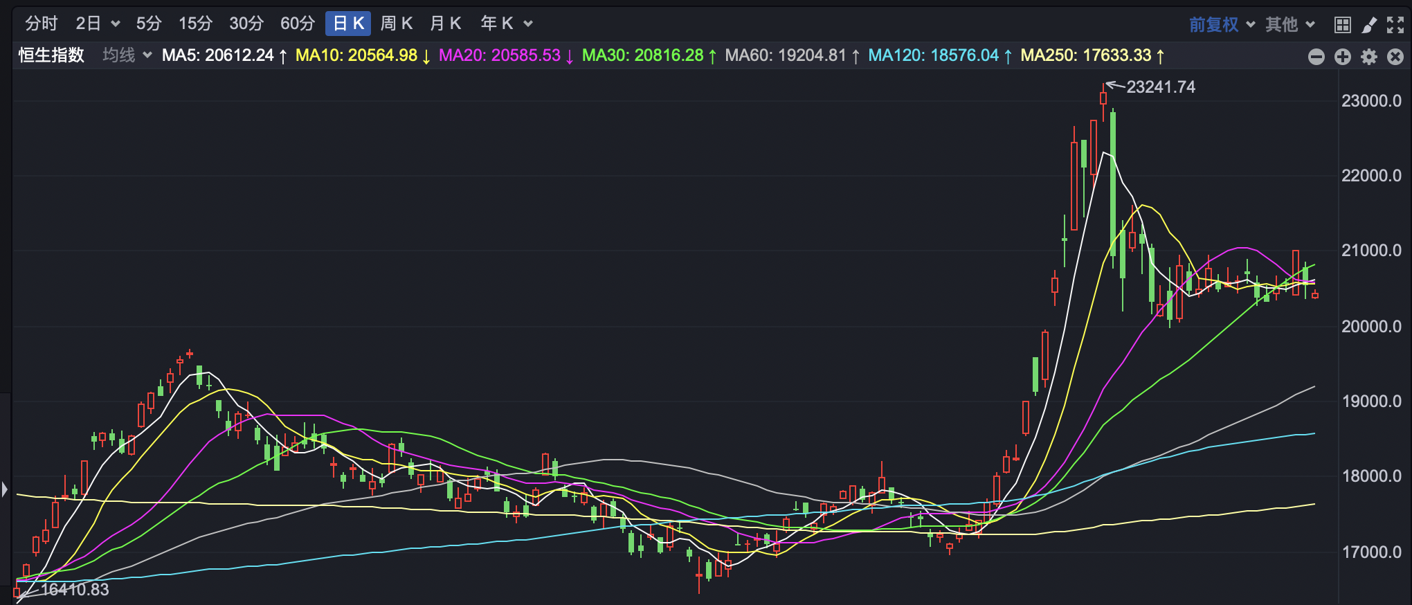 财经 第45页