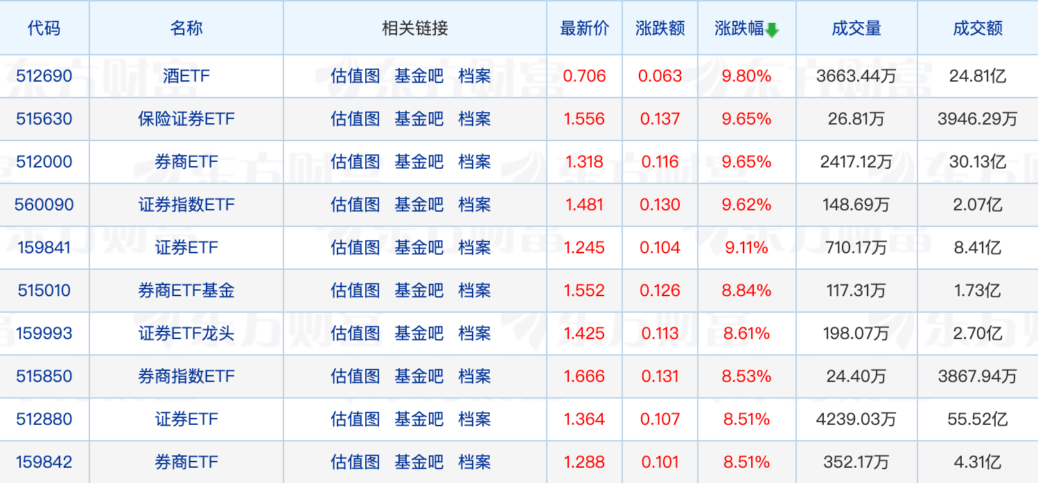 
          
            中证A系列总规模逼近2000亿元；第二只科创200指数ETF上报
        