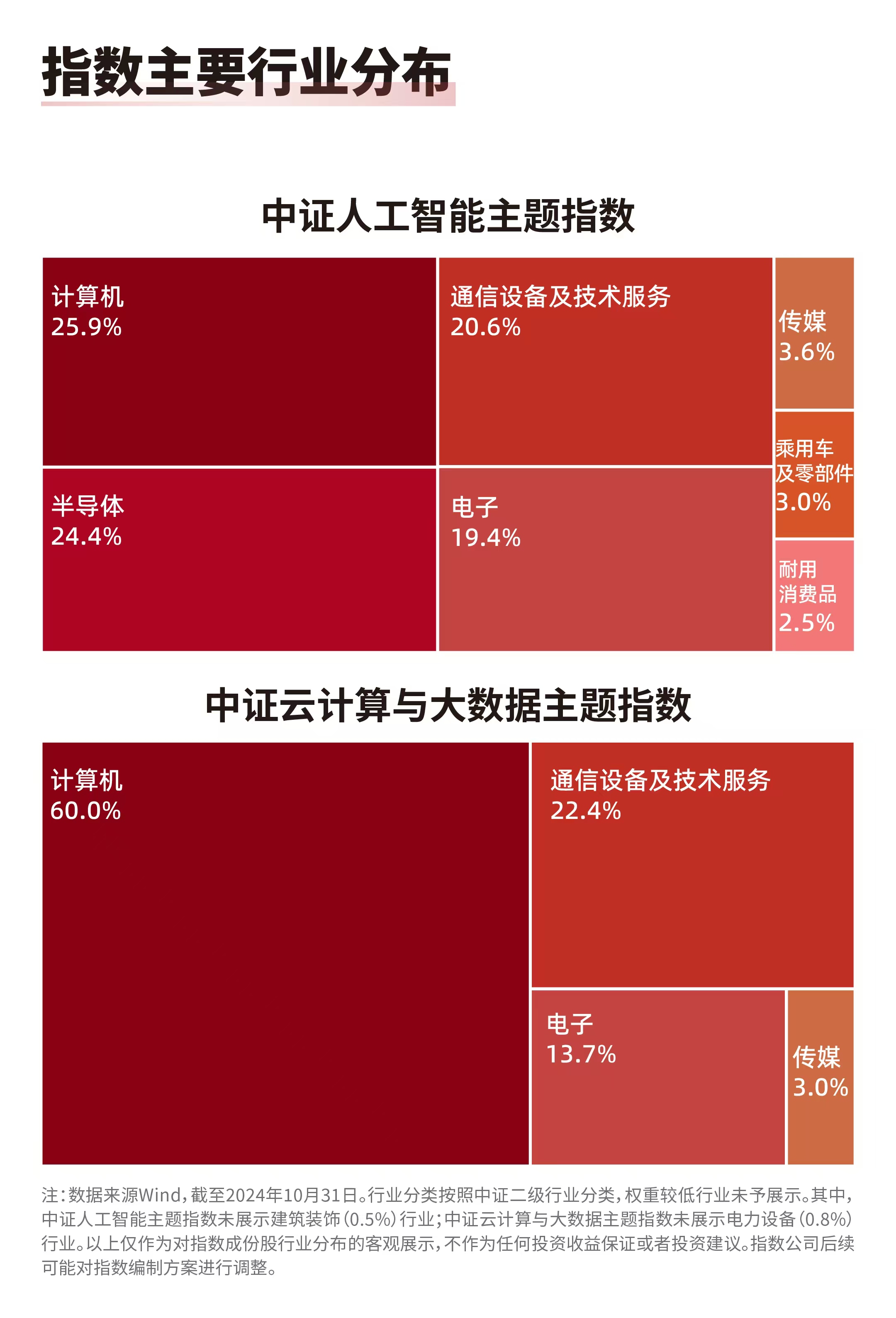 财经 第35页