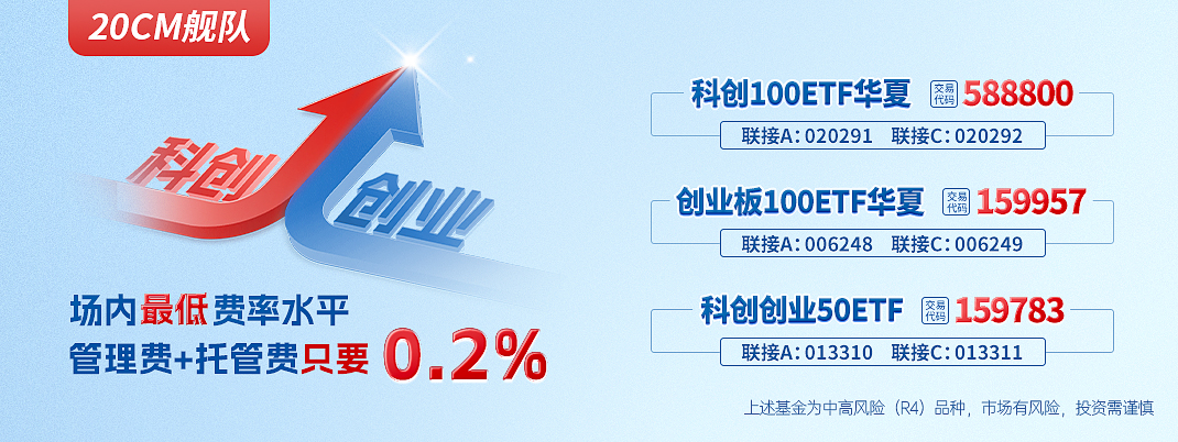 
          
            科创100早盘领涨主要宽基指数，科创100ETF华夏（588800）涨超3%
        