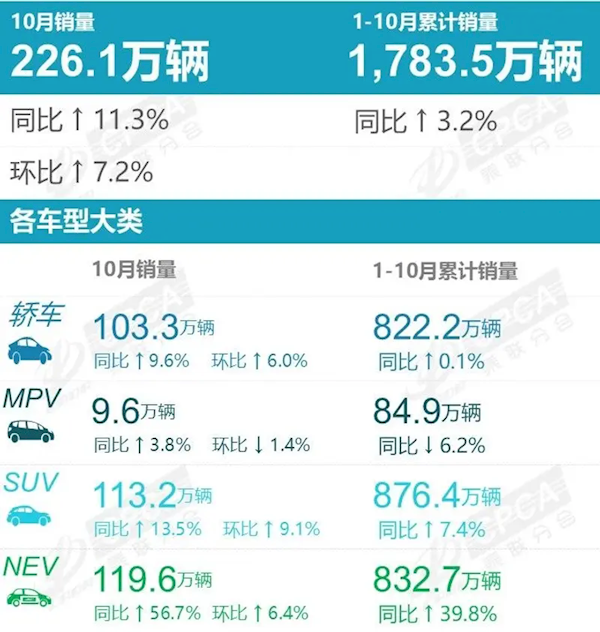 国内新能源车持续热销！渗透率连续四月突破50%