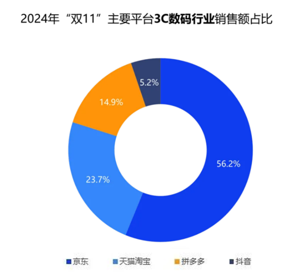 科技 第3页